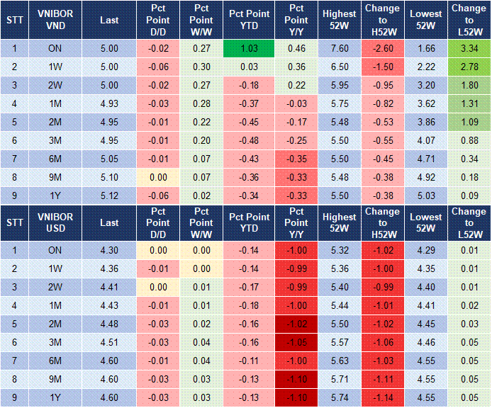 Market Watch 21/07 4