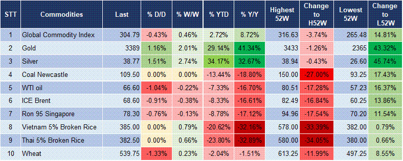 Market Watch 22/07 5 Market Watch 22/07 5