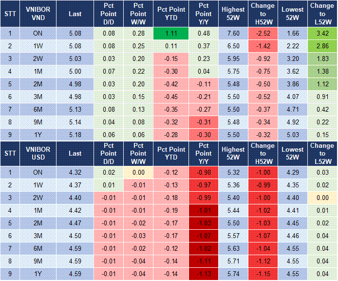 Market Watch 22/07 4 Market Watch 22/07 4