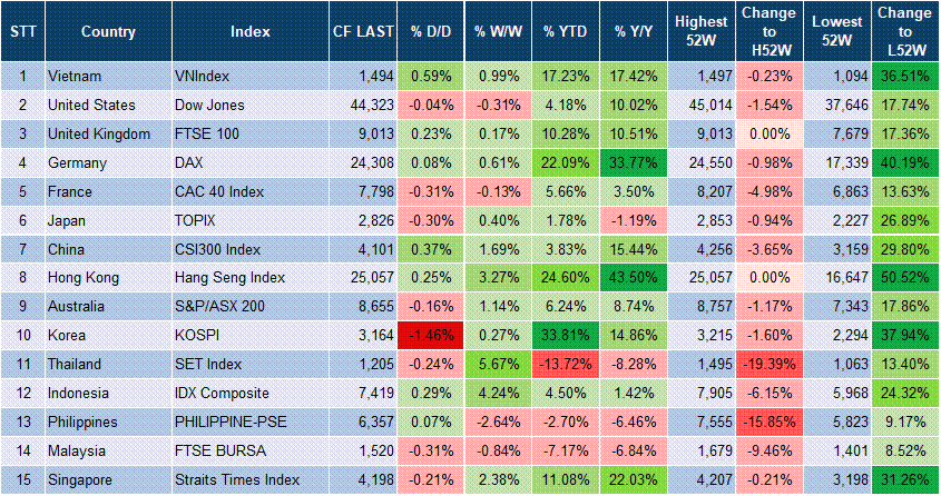 Market Watch 22/07 3 Market Watch 22/07 3
