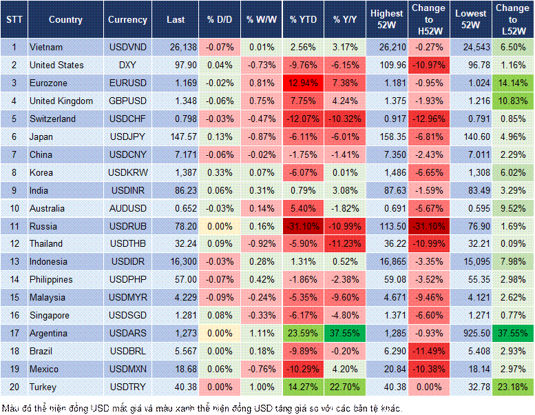 Market Watch 22/07 Market Watch 22/07