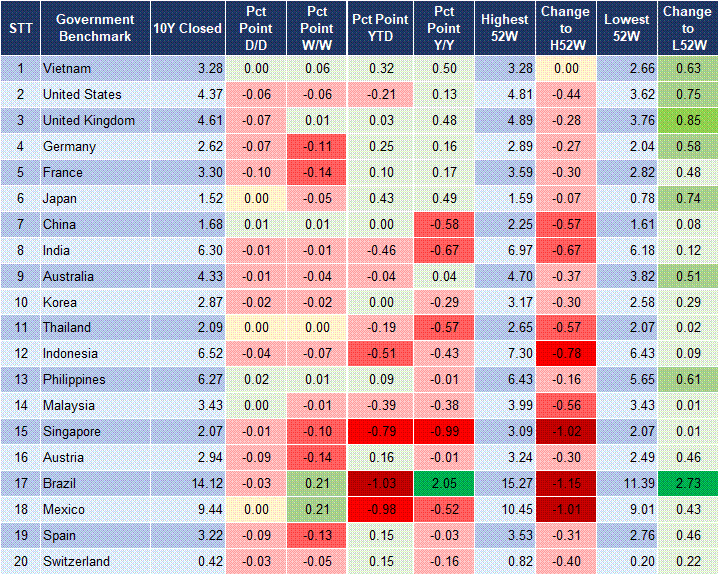 Market Watch 22/07 2 Market Watch 22/07 2