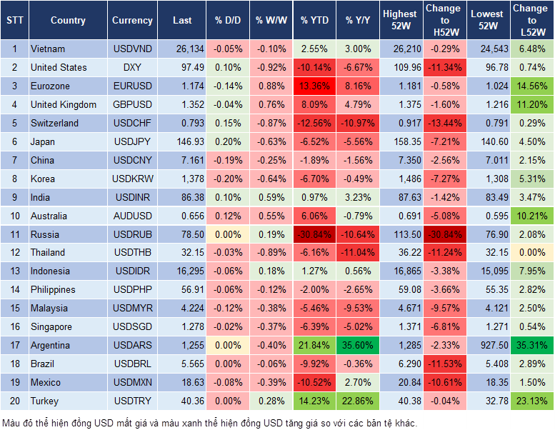 Market Watch 23/7