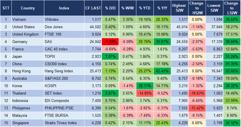 Market Watch 23/7 3 Market Watch 23/7 3
