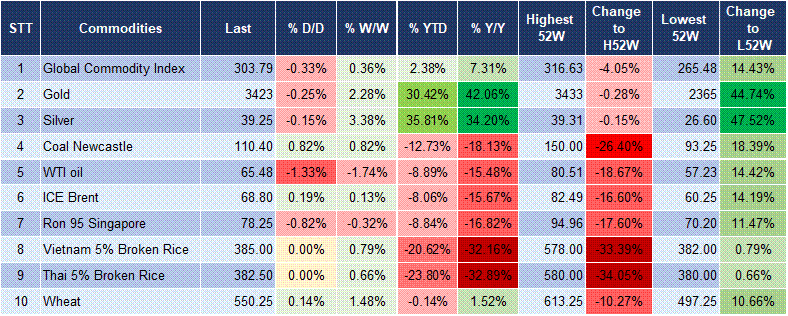 Market Watch 23/7 5 Market Watch 23/7 5