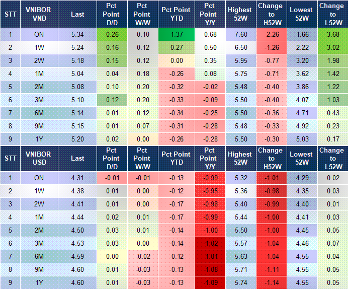 Market Watch 23/7 4 Market Watch 23/7 4