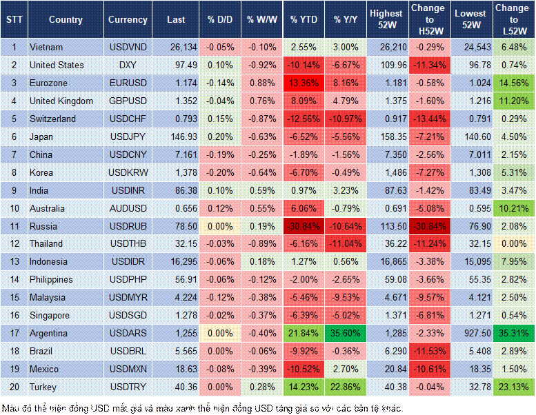 Market Watch 23/7 Market Watch 23/7