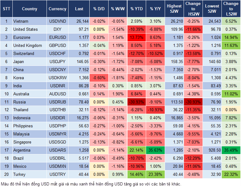 Market Watch 24/07