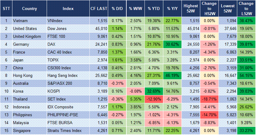 Market Watch 24/07 3 Market Watch 24/07 3