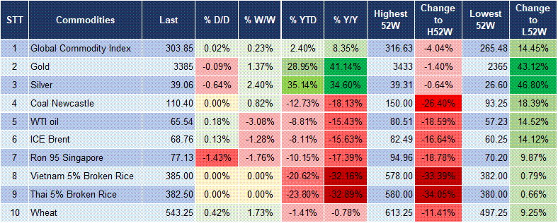 Market Watch 24/07 5 Market Watch 24/07 5