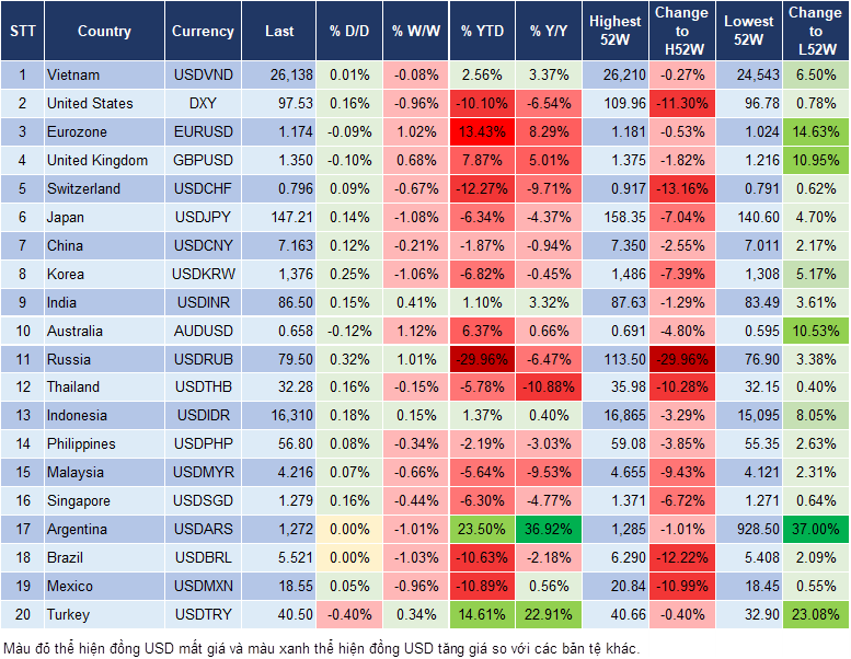 Market Watch 25/7