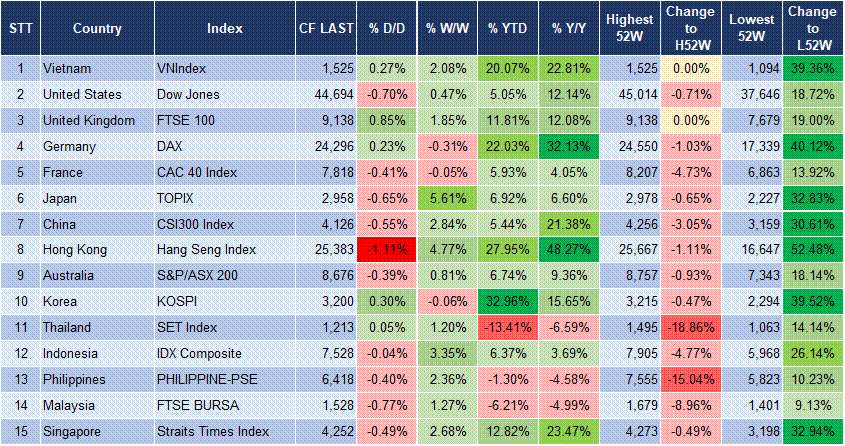 Market Watch 25/7 3 Market Watch 25/7 3