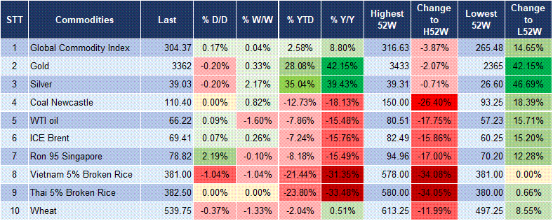 Market Watch 25/7 5 Market Watch 25/7 5