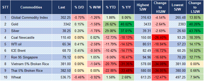 Market Watch 5 Market Watch 5