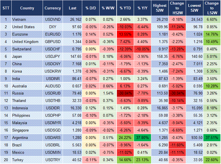 Market Watch Market Watch