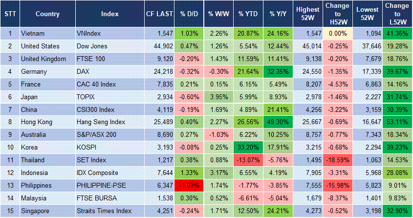 Market Watch 3 Market Watch 3