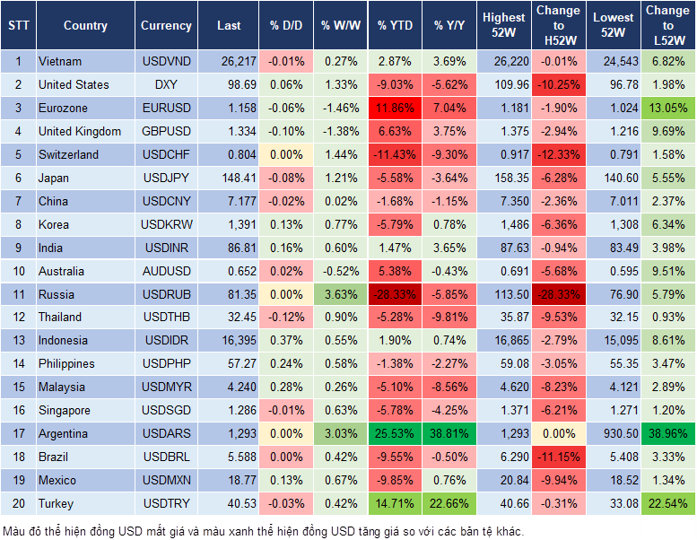 Market Watch
