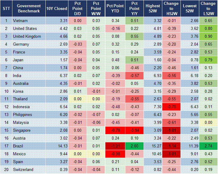 Market Watch 2