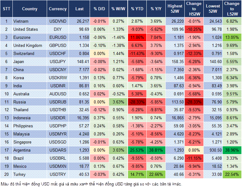 Market Watch