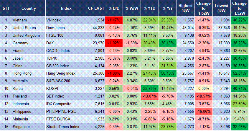 Market Watch 3