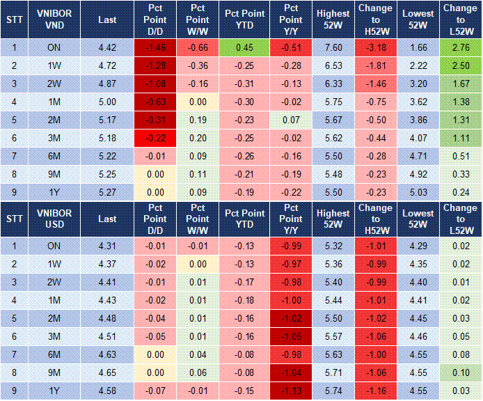 Market Watch 4