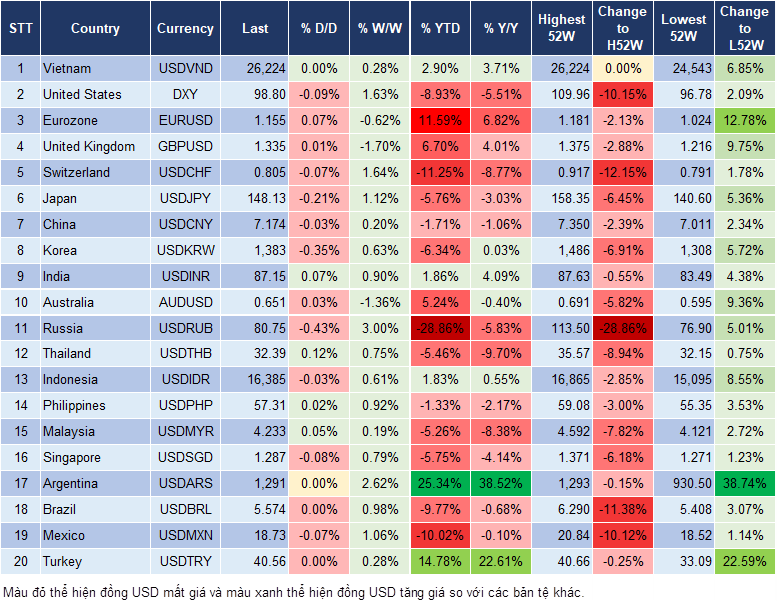 Market Watch 30/07