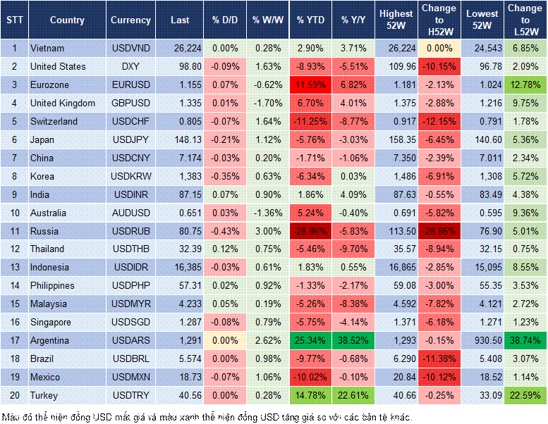 Market Watch 30/07
