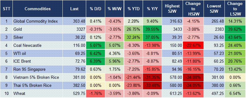 Market Watch 30/07 5