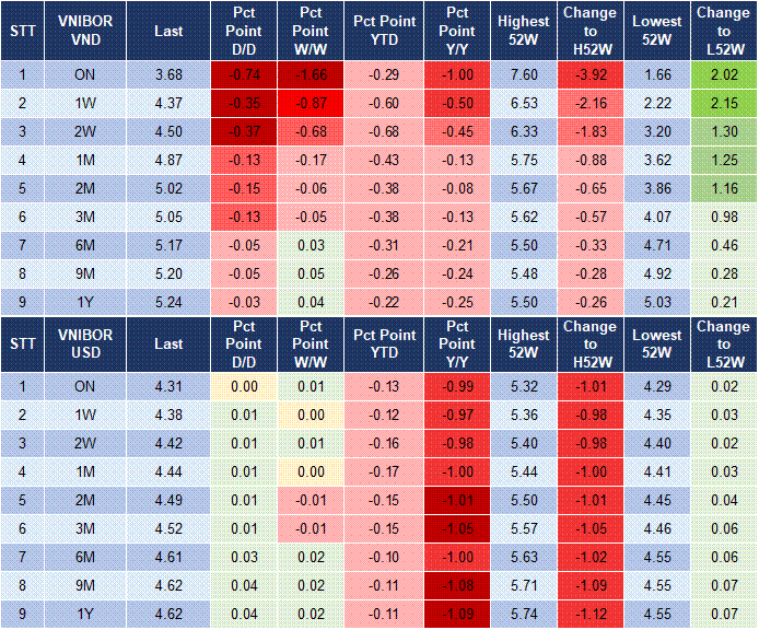 Market Watch 30/07 4