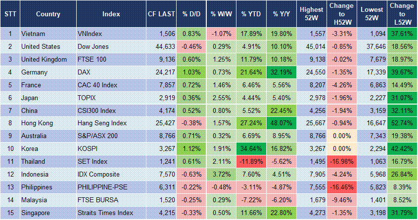 Market Watch 30/07 3