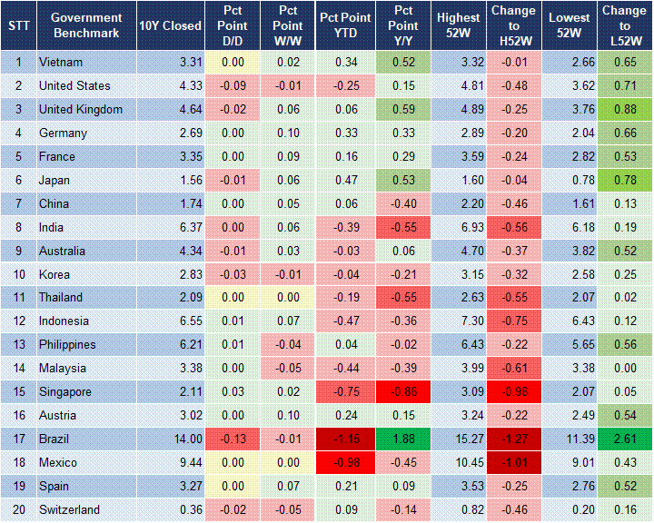 Market Watch 30/07 2
