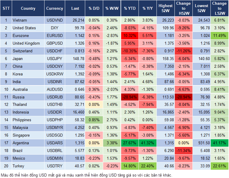 Market Watch 31/07