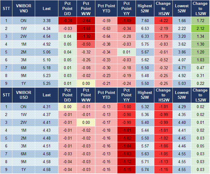 Market Watch 31/07 4 Market Watch 31/07 4
