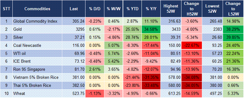 Market Watch 31/07 5 Market Watch 31/07 5