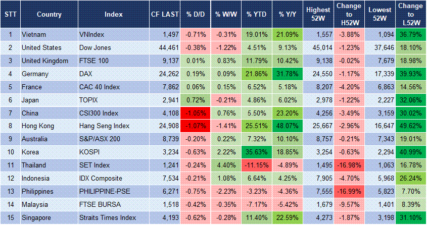Market Watch 31/07 3 Market Watch 31/07 3