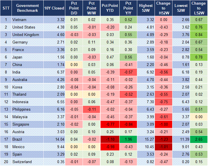 Market Watch 31/07 2 Market Watch 31/07 2