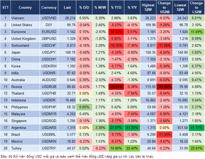 Market Watch 31/07 Market Watch 31/07
