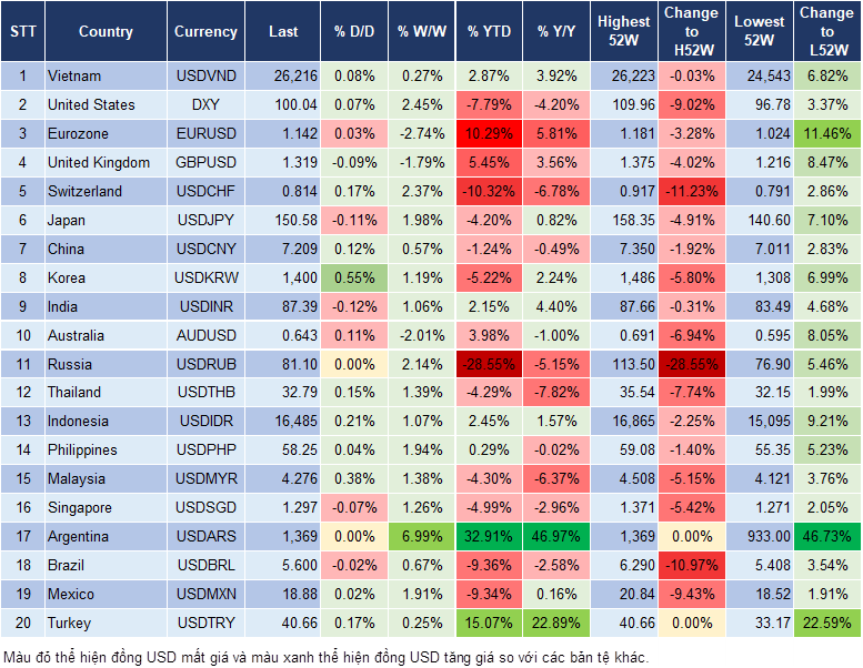 Market Watch