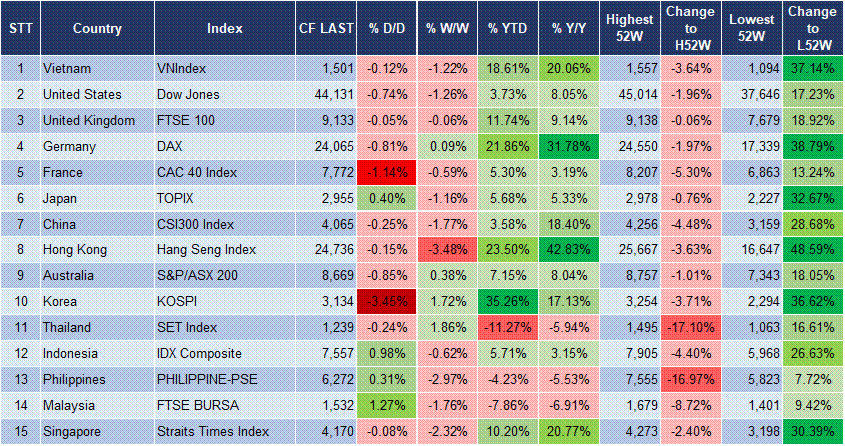 Market Watch 3 Market Watch 3