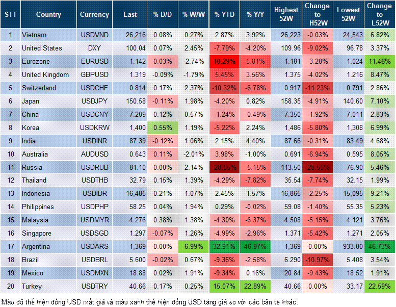 Market Watch Market Watch