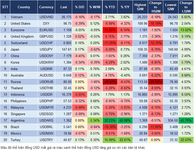 Market Watch 04/08