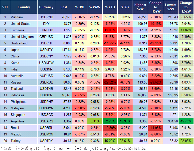 Market Watch 04/08