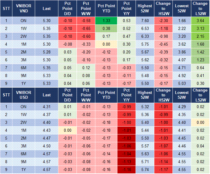 Market Watch 04/08 4