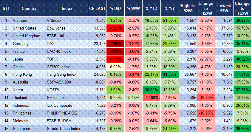 Market Watch 04/08 3