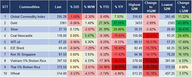 Market Watch 04/08 5