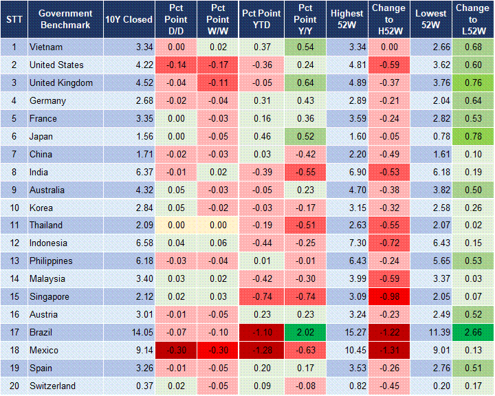Market Watch 04/08 2