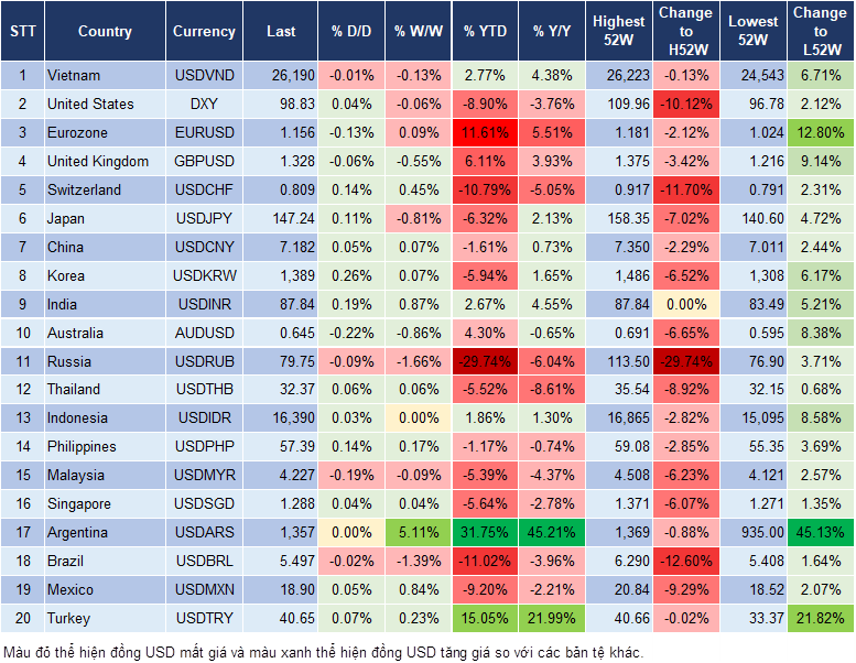 Market Watch 05/08