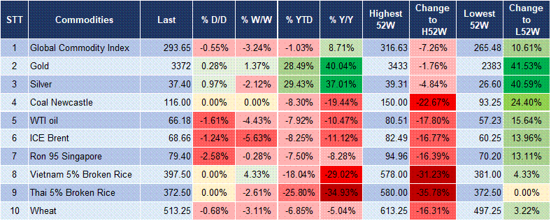 Market Watch 05/08 5 Market Watch 05/08 5