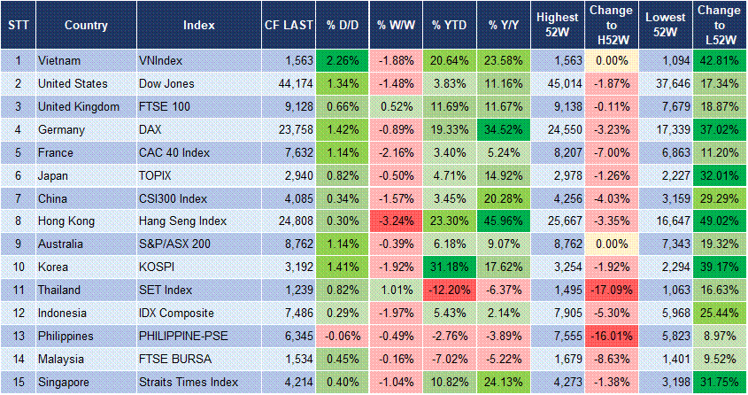 Market Watch 05/08 3 Market Watch 05/08 3