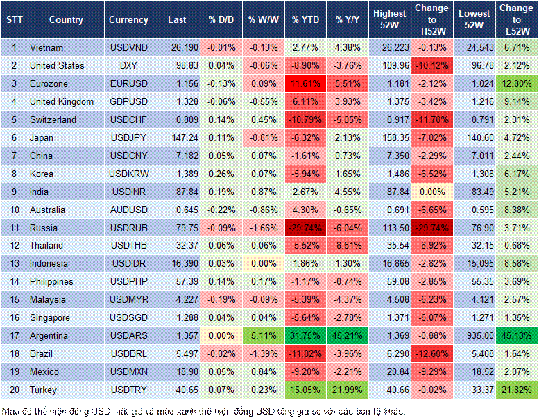 Market Watch 05/08 Market Watch 05/08